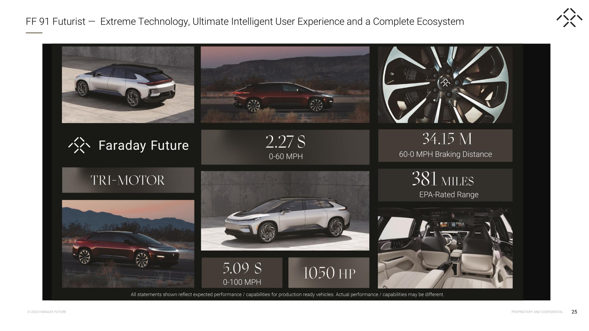 futurist extreme technology ultimate intelligent user experience and a complete ecosystem faraday future sea miles aes | Faraday Future