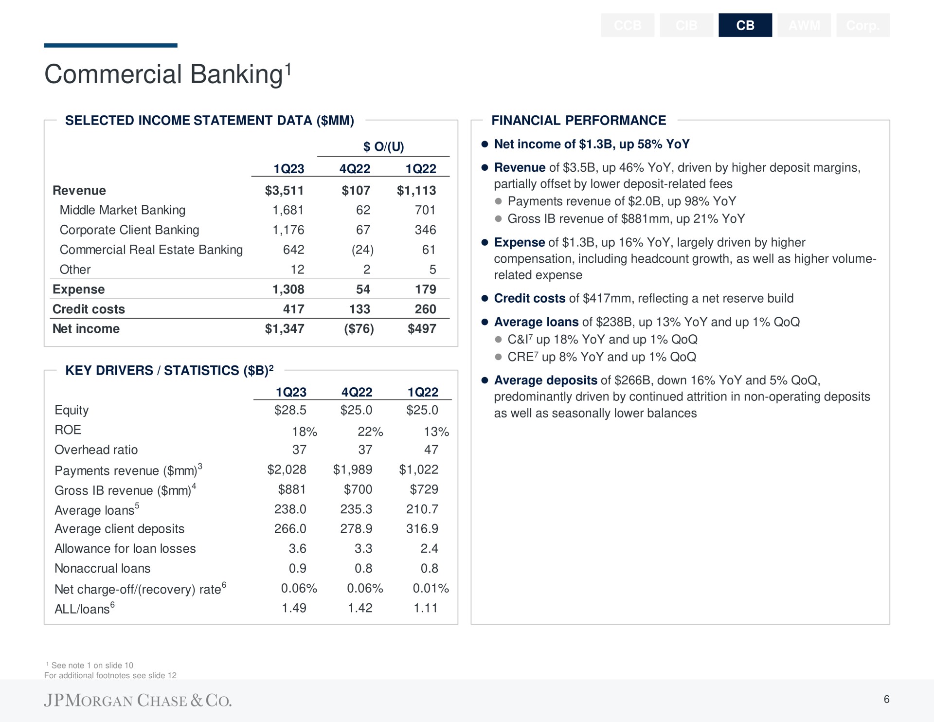 commercial banking banking | J.P.Morgan
