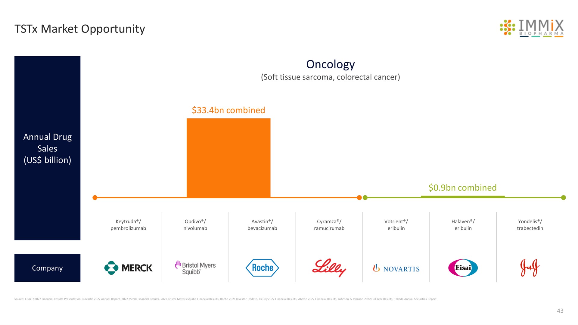 market opportunity oncology | Immix Biopharma