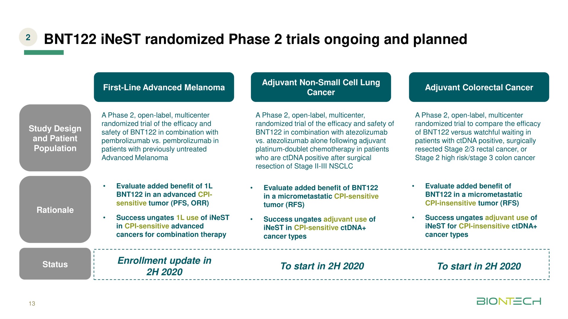 randomized phase trials ongoing and planned | BioNTech