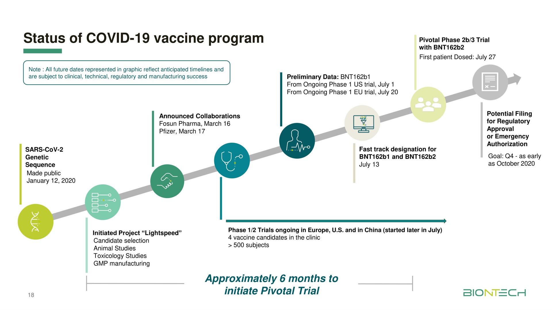 status of covid vaccine program | BioNTech