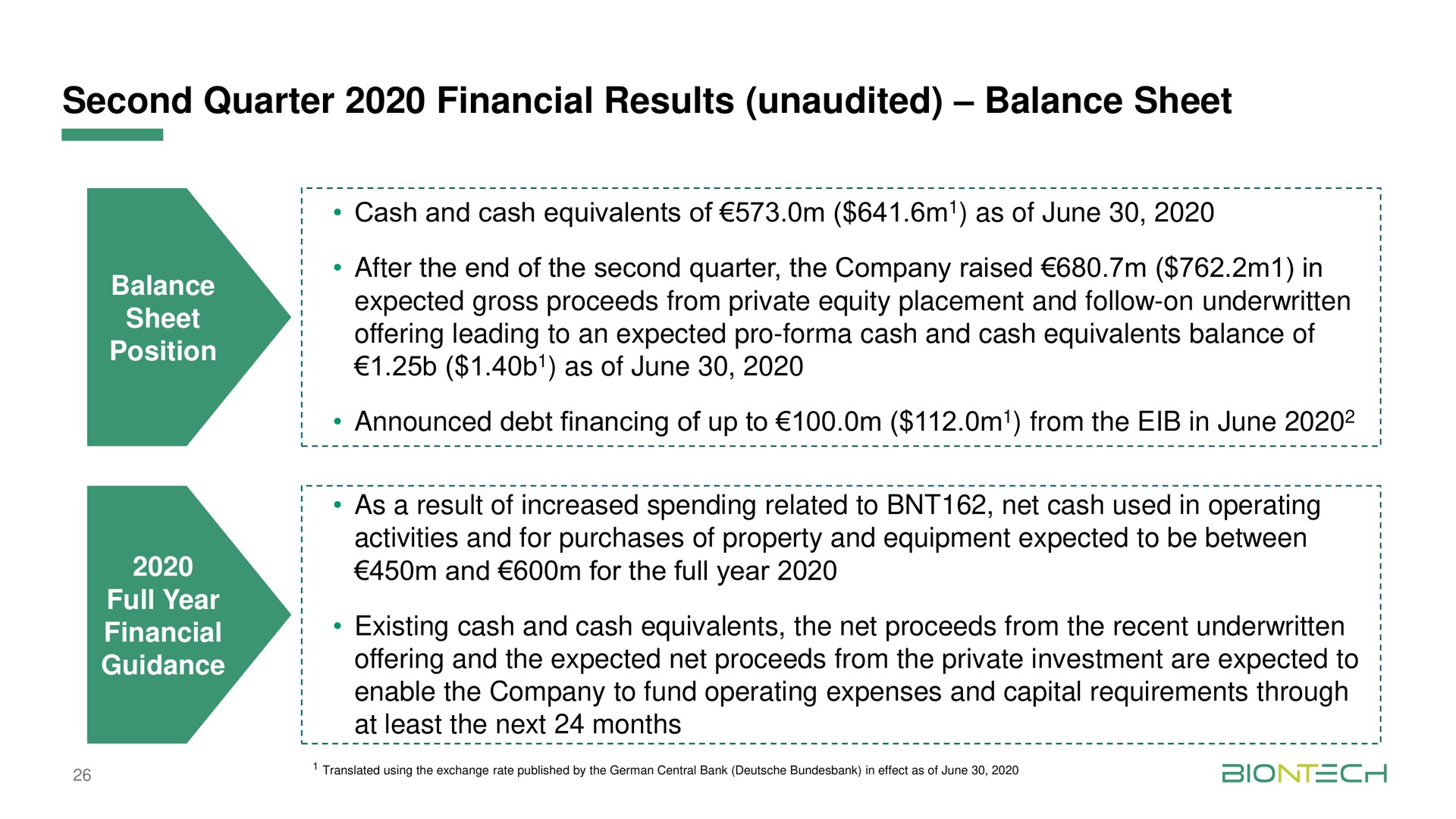 second quarter financial results unaudited balance sheet cash and cash equivalents of as of june full year guidance and for the full year offering and the expected net proceeds from the private investment are expected to the next months | BioNTech