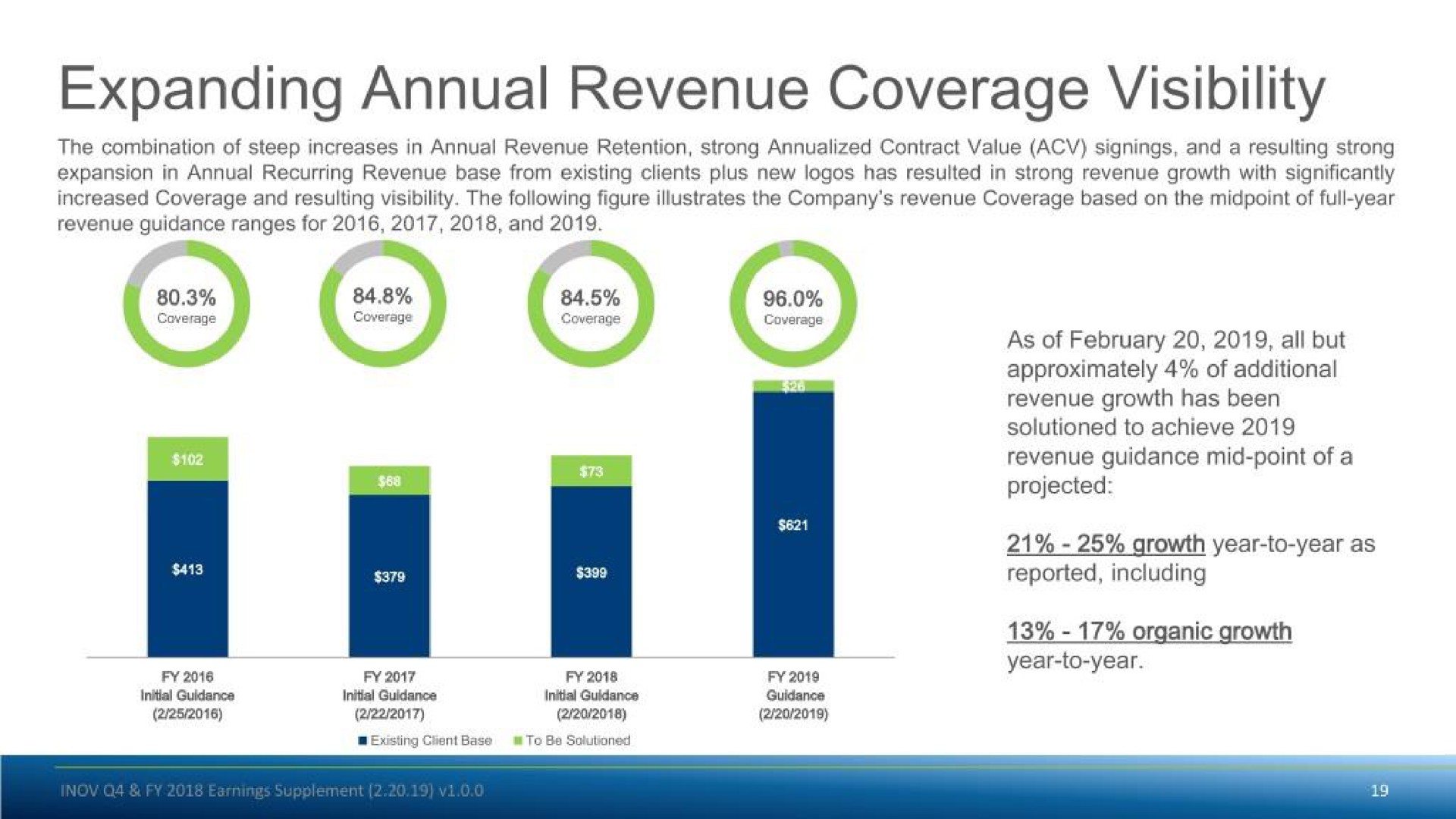 expanding annual revenue coverage visibility | Inovalon