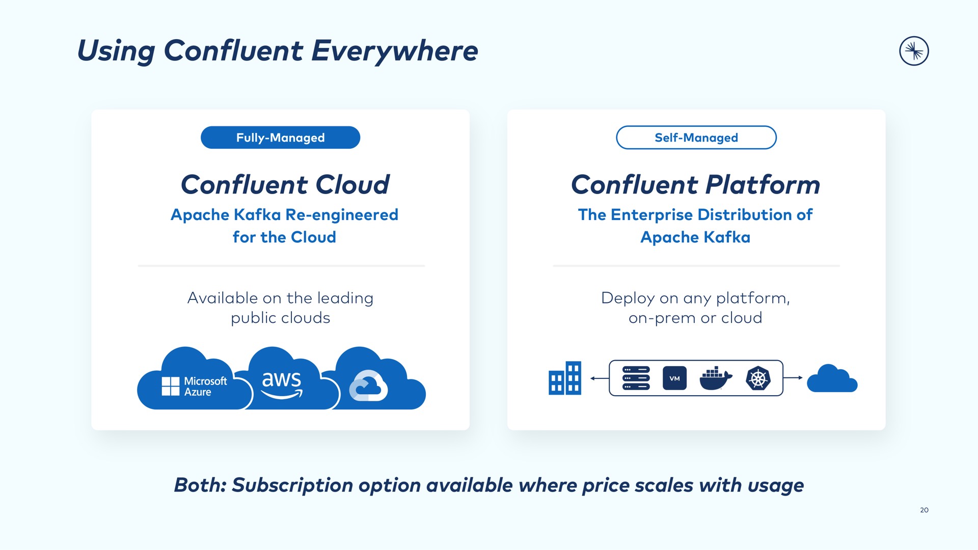 using confluent everywhere confluent cloud confluent platform | Confluent