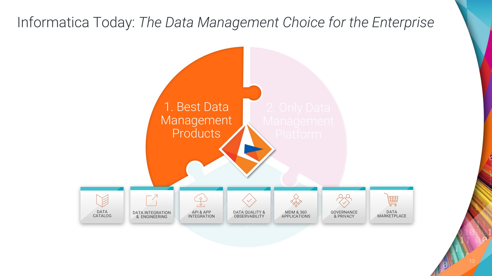 today the data management choice for the enterprise best data management products only data management platform vendor cloud hybrid of a | Informatica