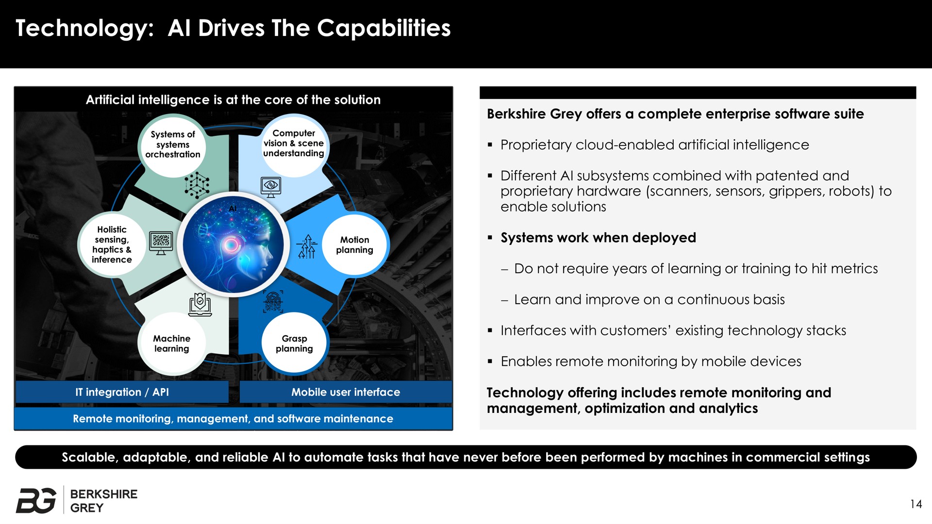 technology drives the capabilities | Berkshire Grey