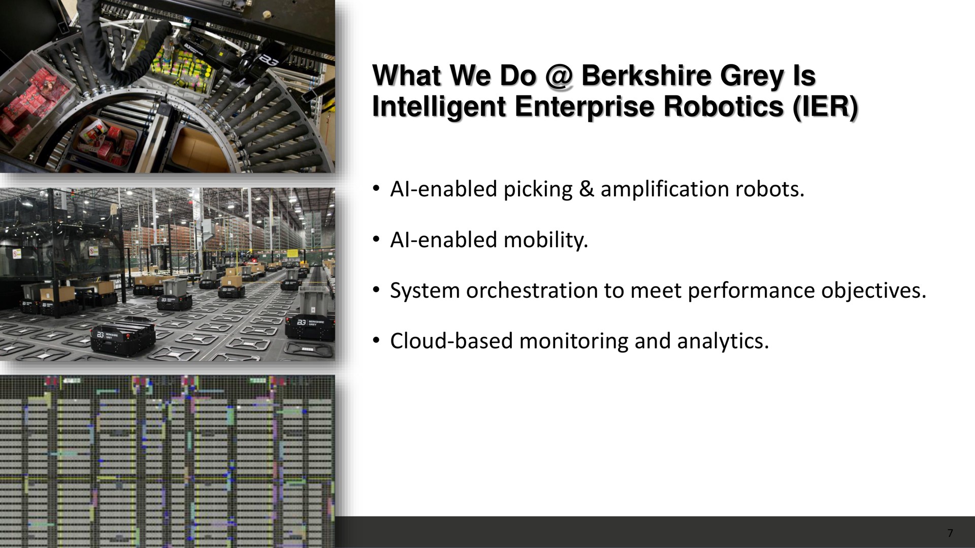 what we do grey is intelligent enterprise enabled picking amplification robots enabled mobility system orchestration to meet performance objectives cloud based monitoring and analytics enabled enabled | Berkshire Grey