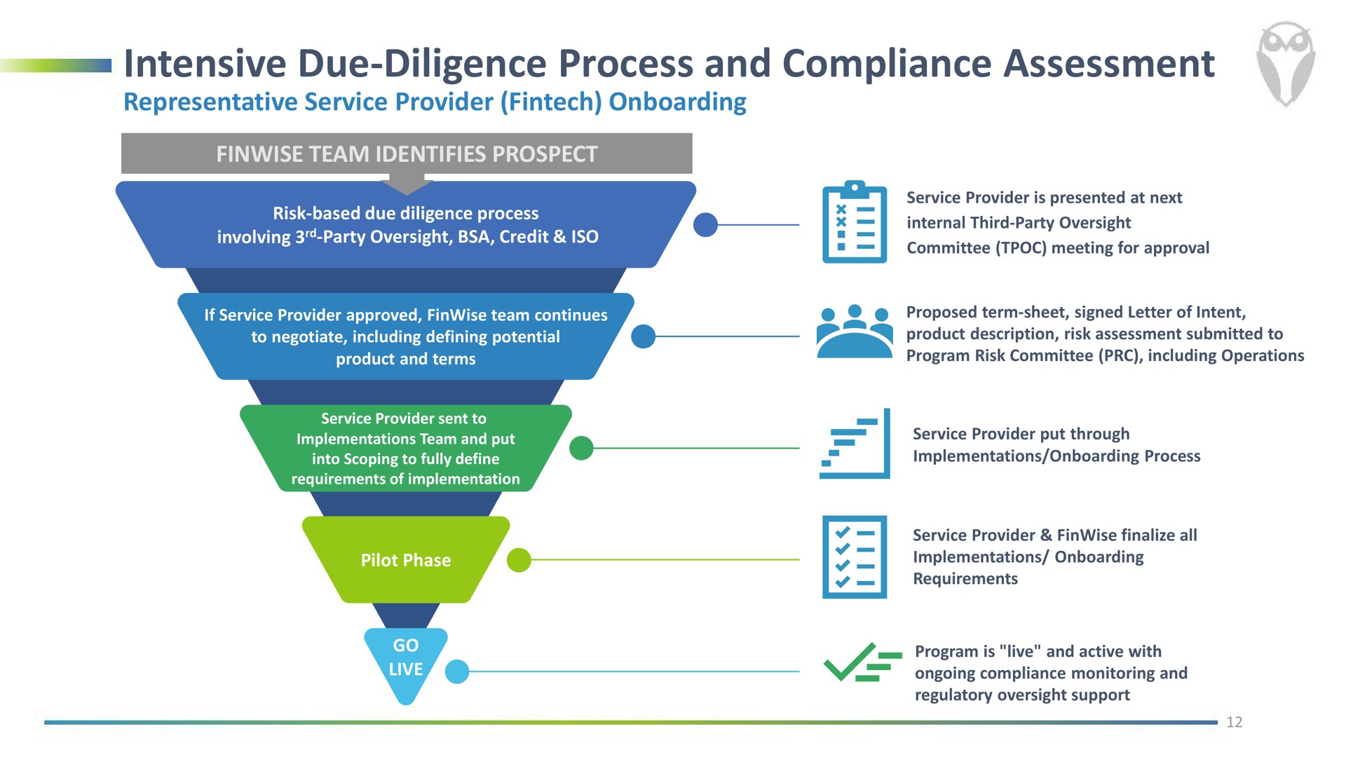 intensive due diligence process and compliance assessment | FinWise Bancorp
