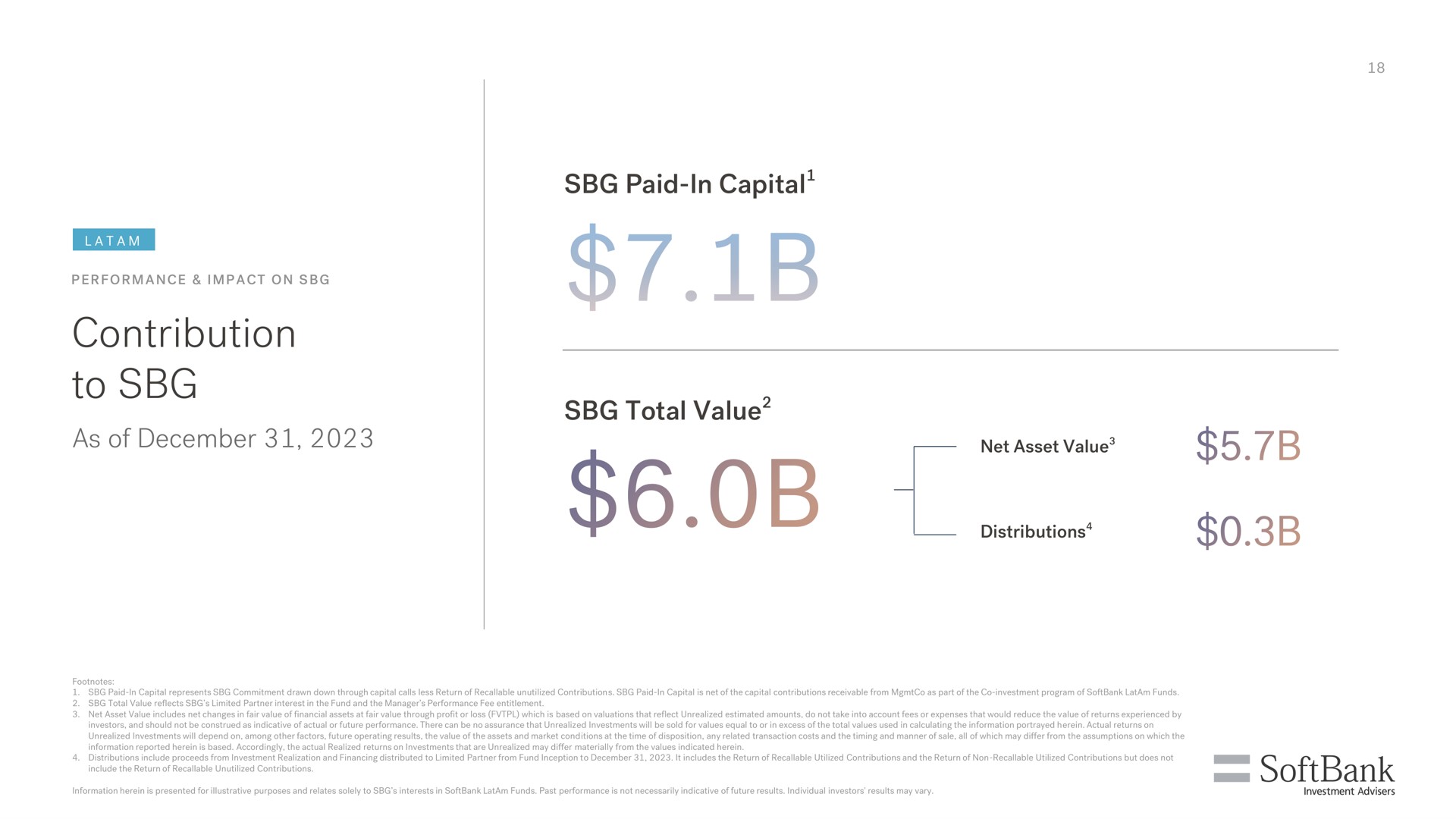 contribution to as of paid in capital total value capital | SoftBank
