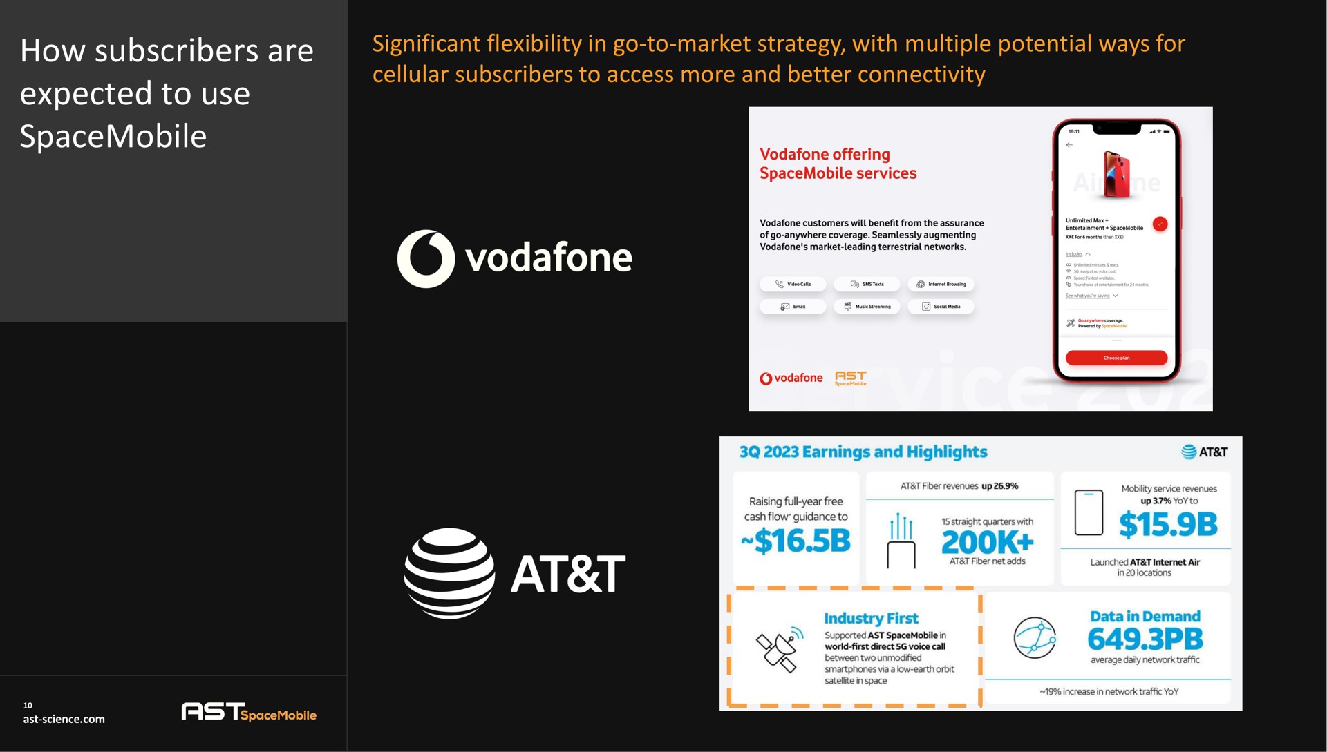 how subscribers are expected to use significant flexibility in go to market strategy with multiple potential ways for cellular subscribers to access more and better connectivity | AST SpaceMobile