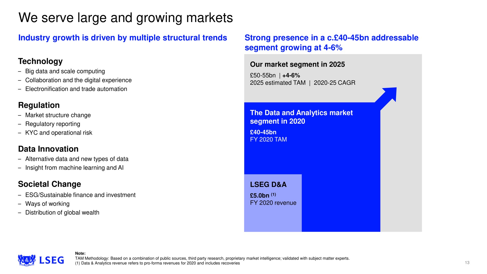we serve large and growing markets | LSE