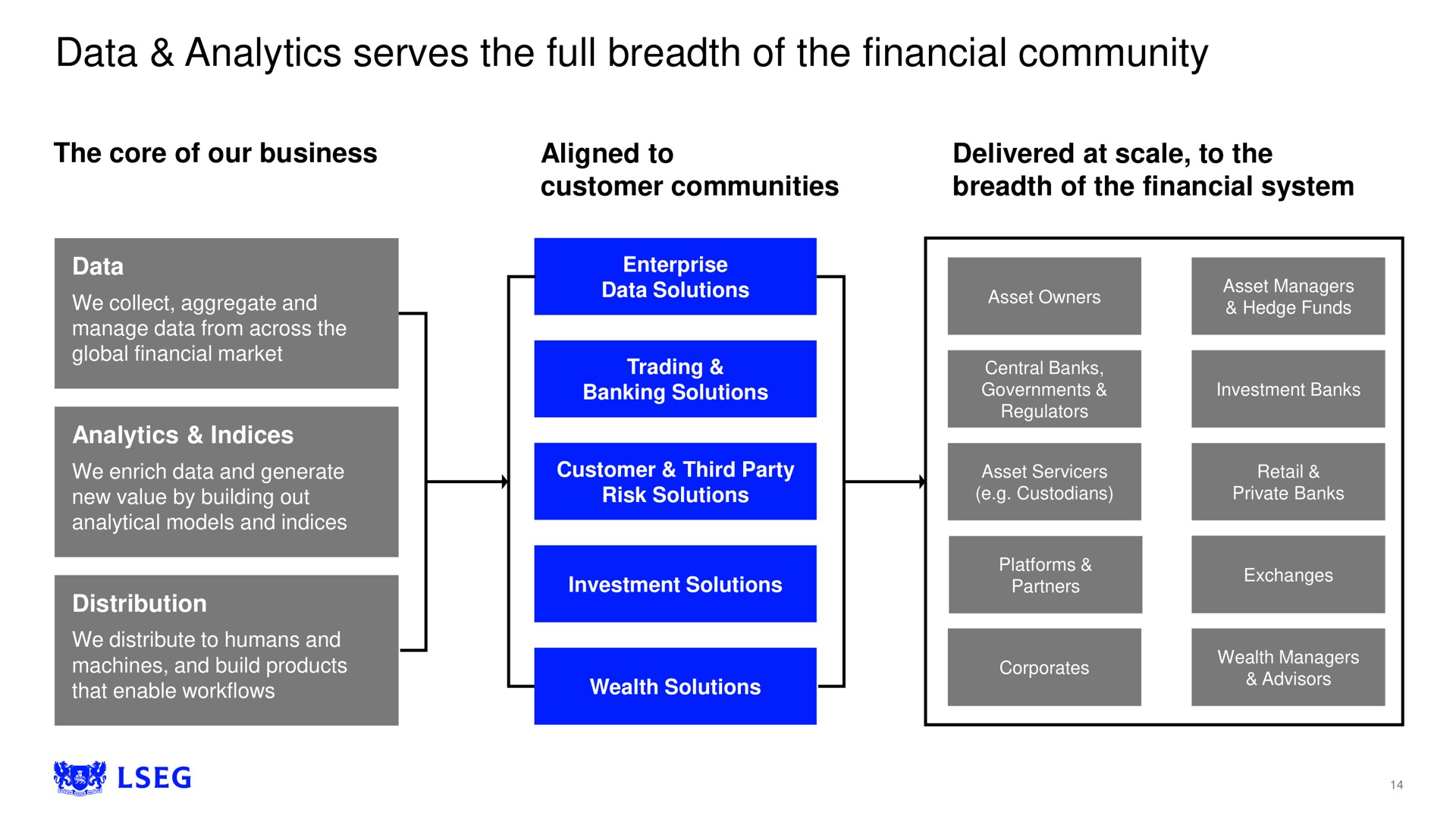 data analytics serves the full breadth of the financial community | LSE