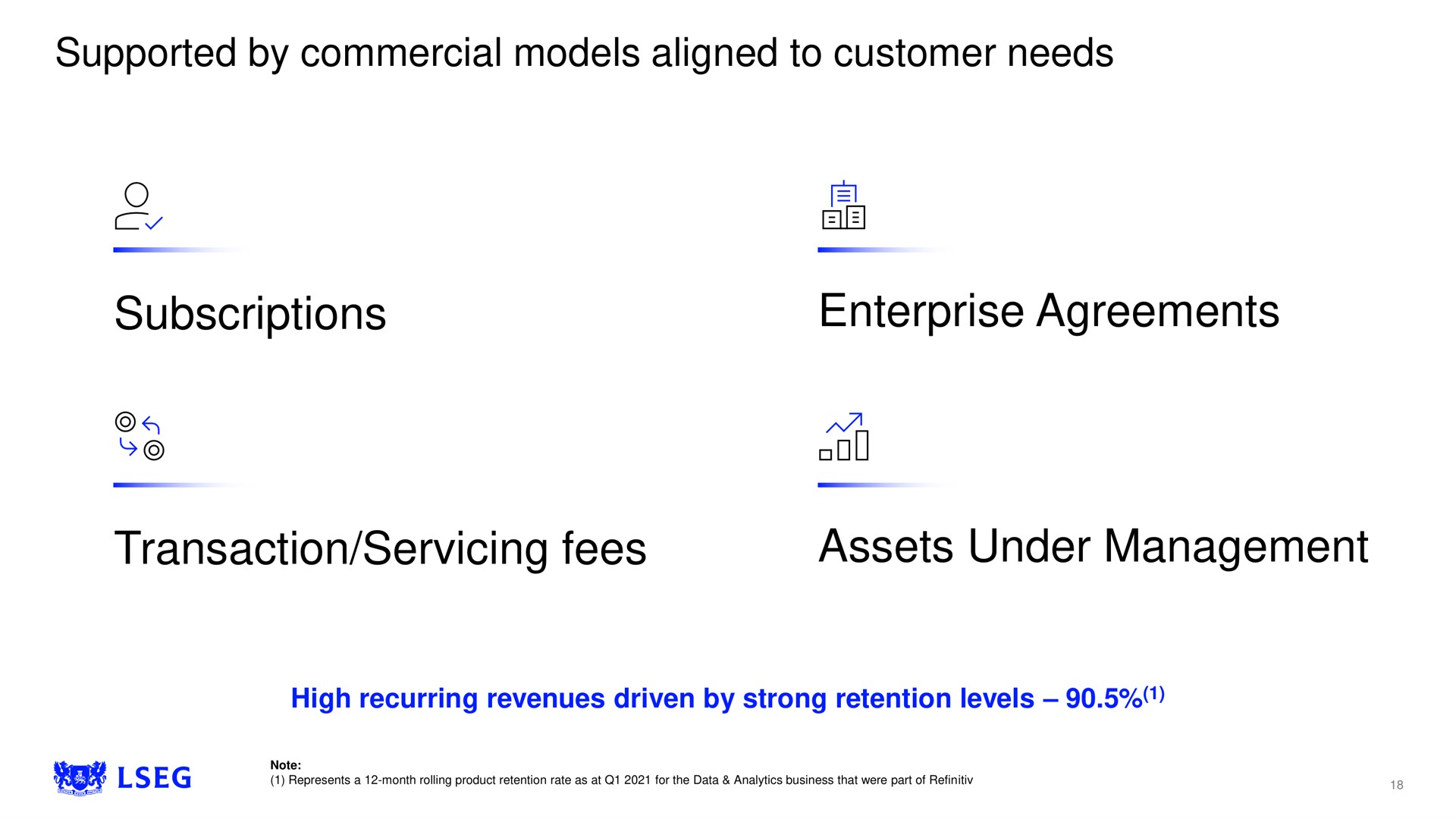 supported by commercial models aligned to customer needs subscriptions enterprise agreements transaction servicing fees assets under management | LSE