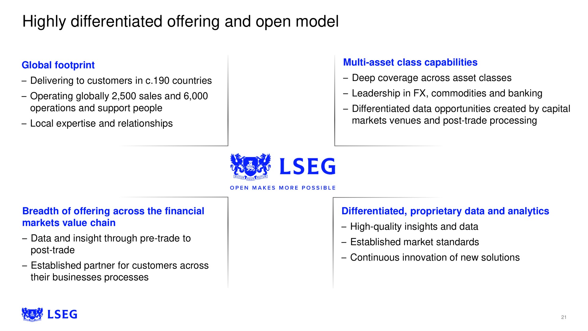 highly differentiated offering and open model | LSE
