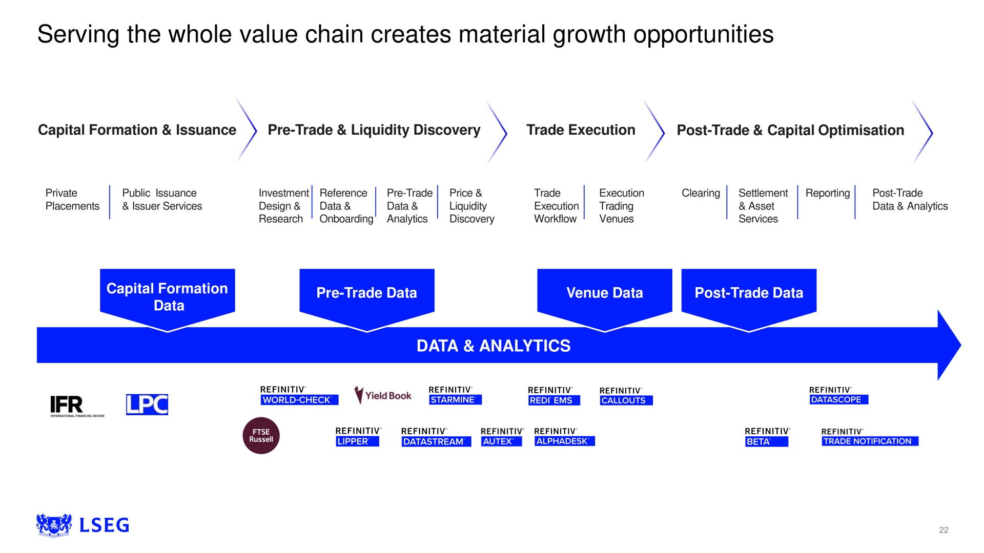 serving the whole value chain creates material growth opportunities | LSE