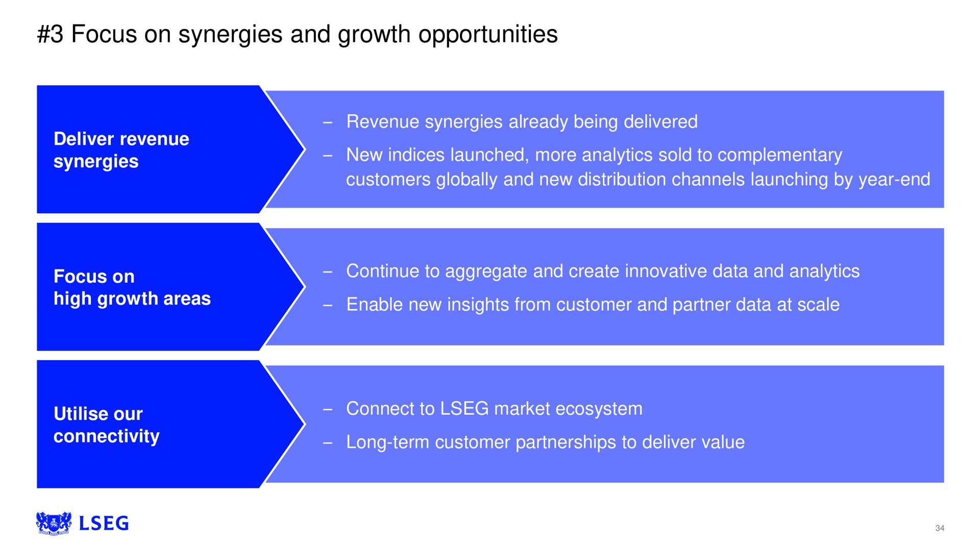 focus on synergies and growth opportunities | LSE