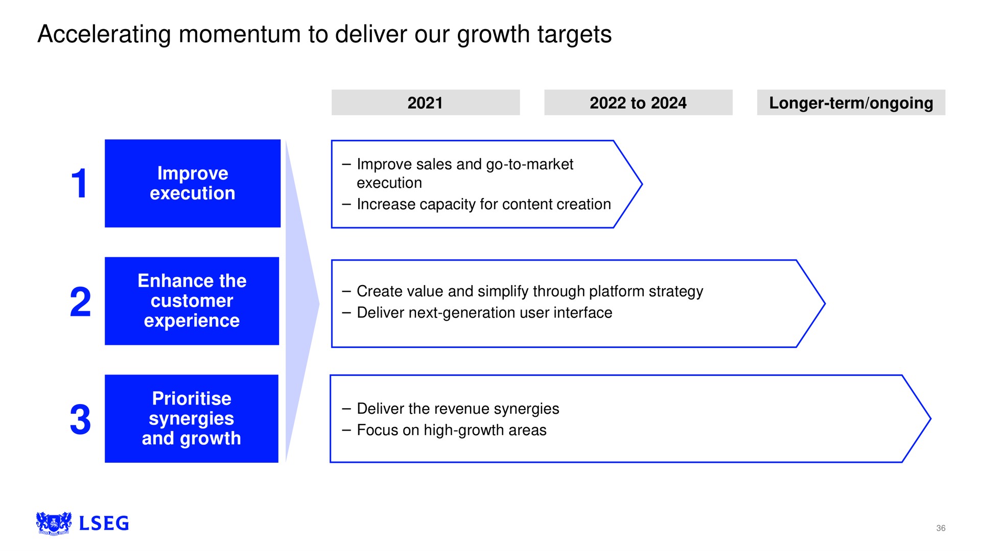 accelerating momentum to deliver our growth targets | LSE