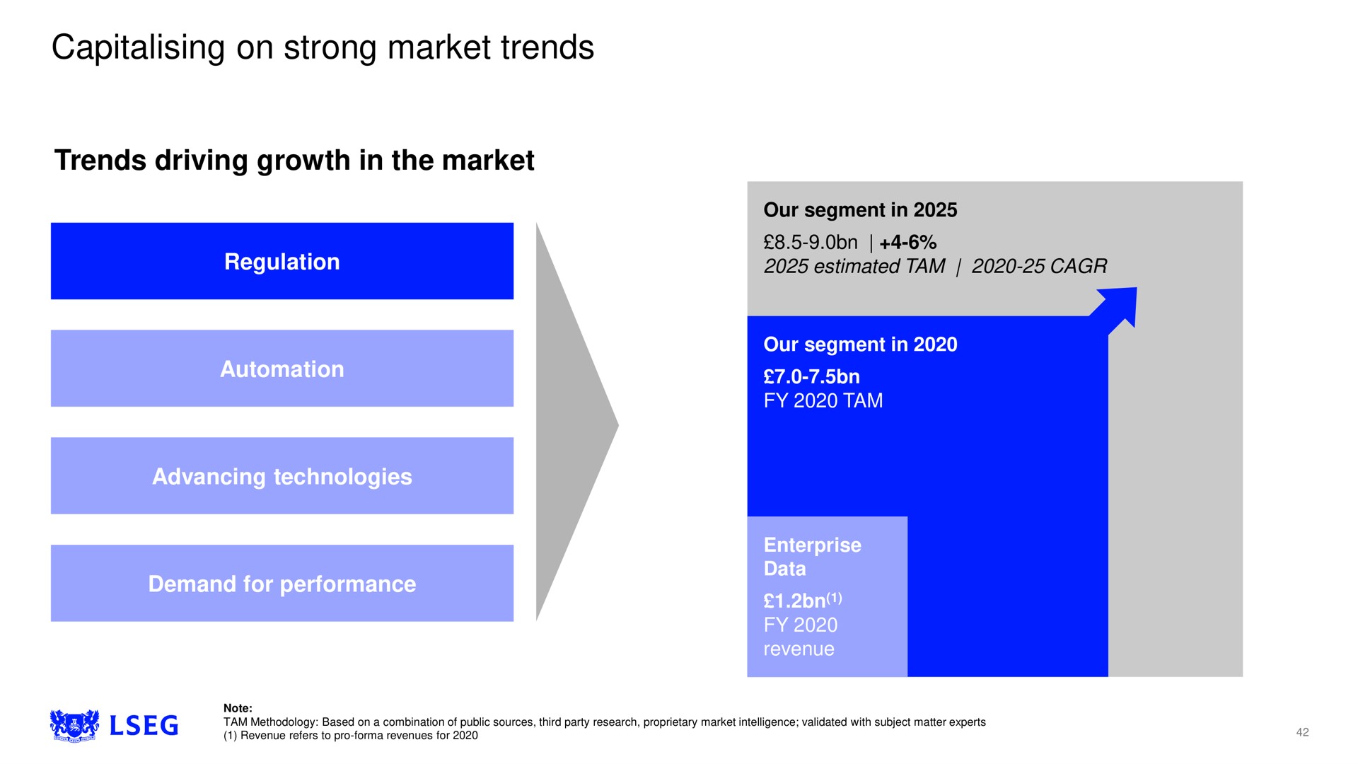 on strong market trends | LSE