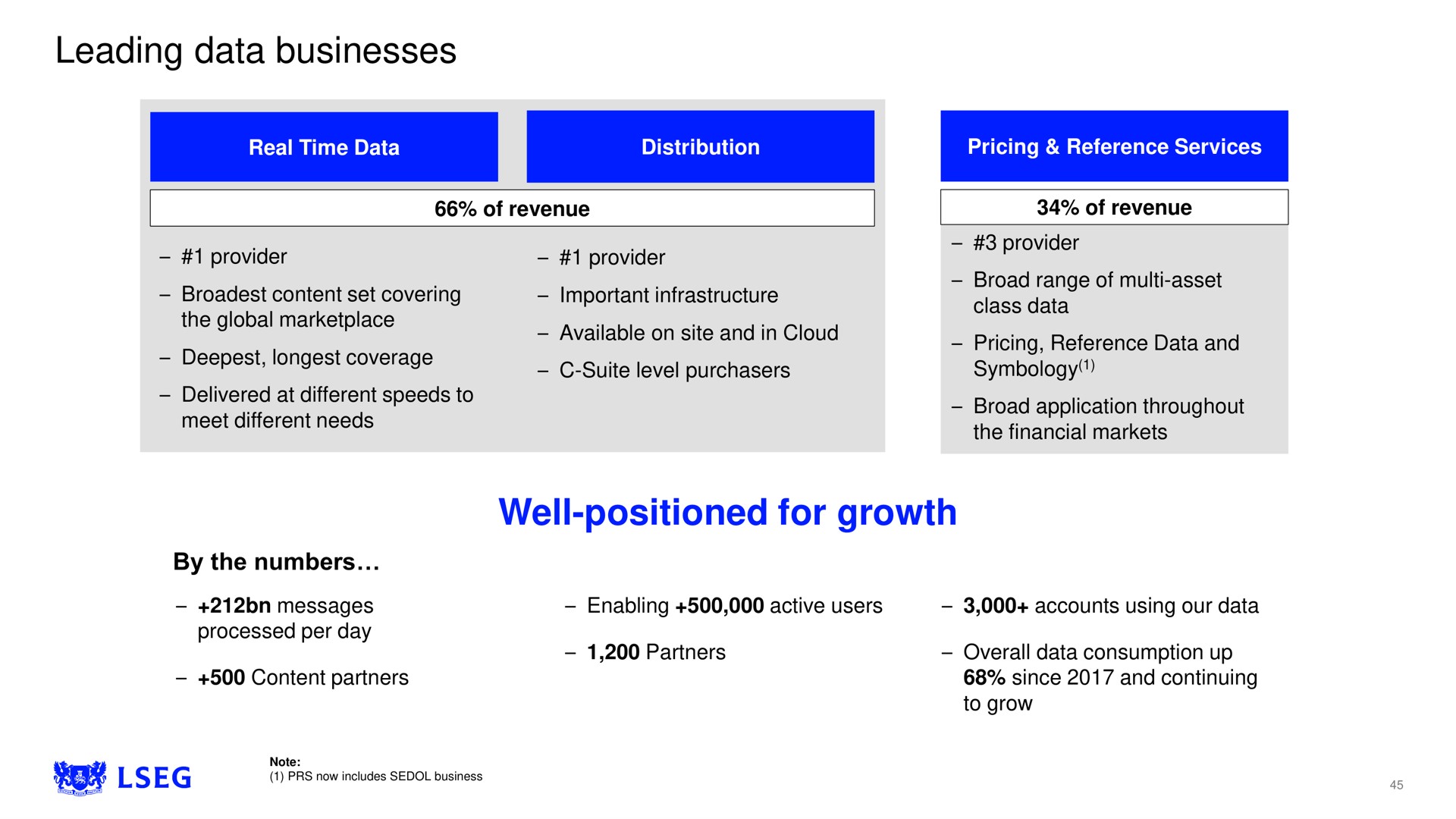 leading data businesses well positioned for growth | LSE