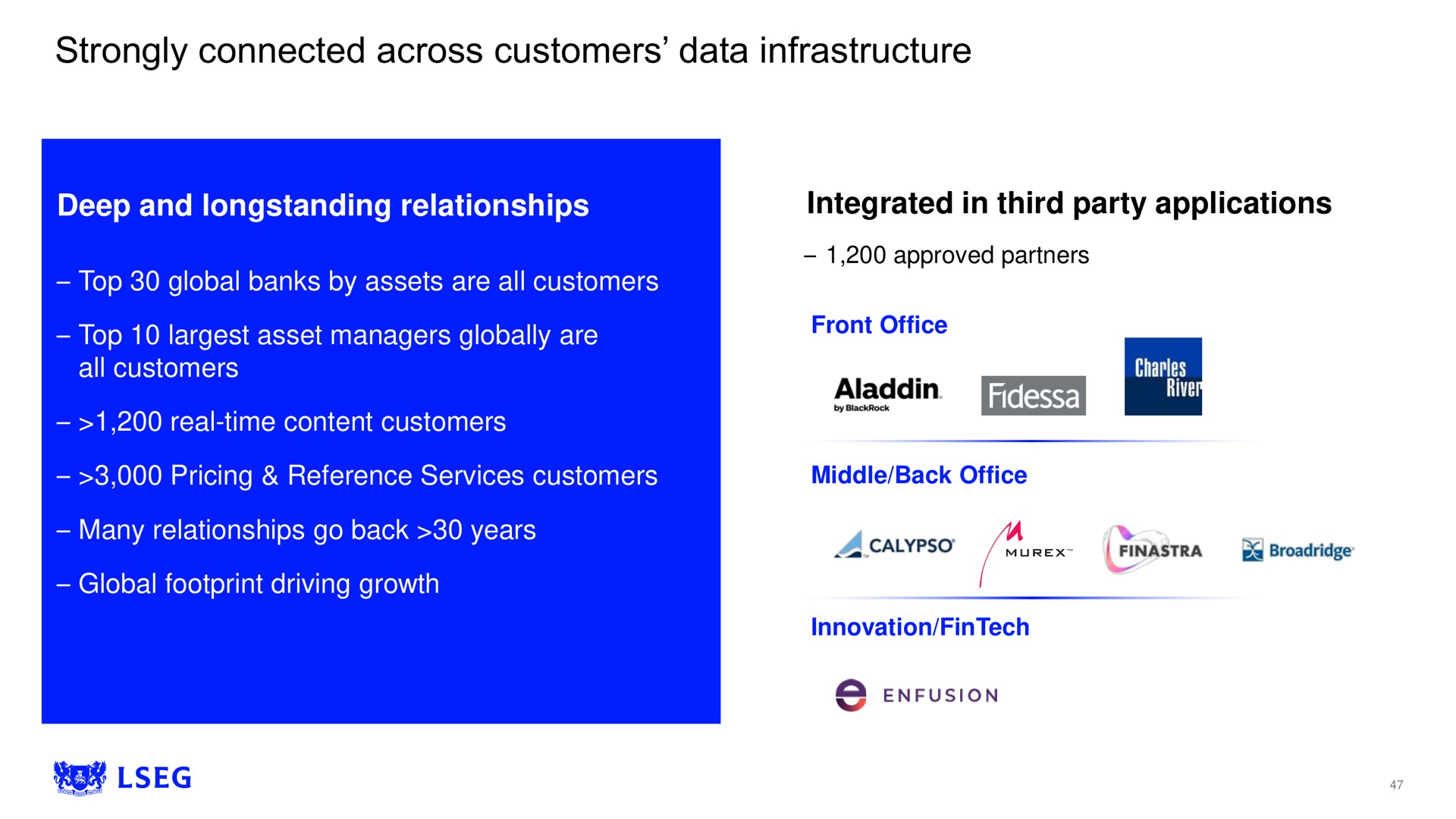 strongly connected across customers data infrastructure | LSE