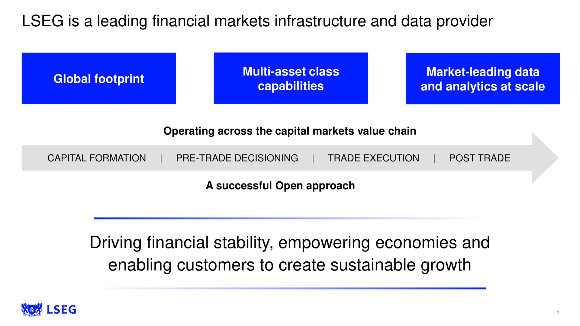 is a leading financial markets infrastructure and data provider driving financial stability empowering economies and enabling customers to create sustainable growth global footprint capabilities analytics at scale | LSE