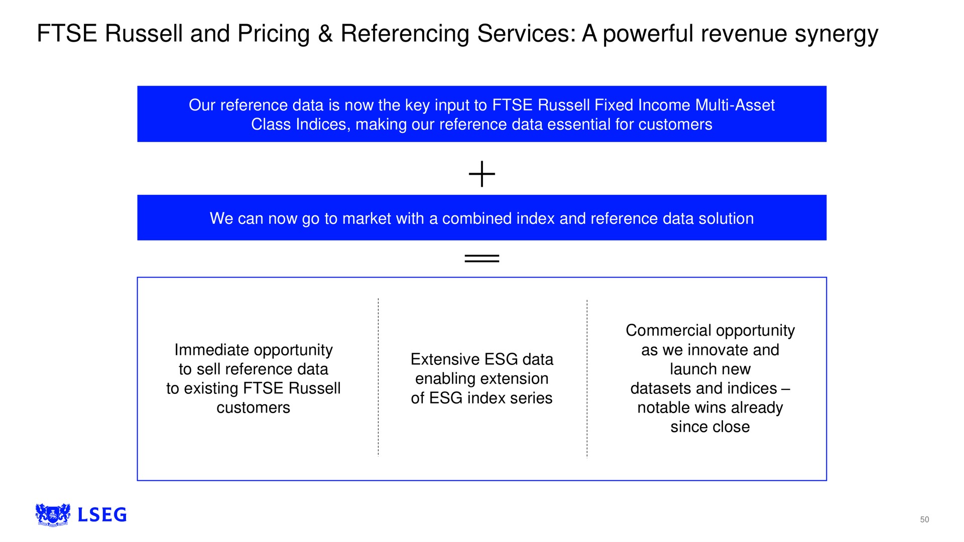 and pricing referencing services a powerful revenue synergy | LSE