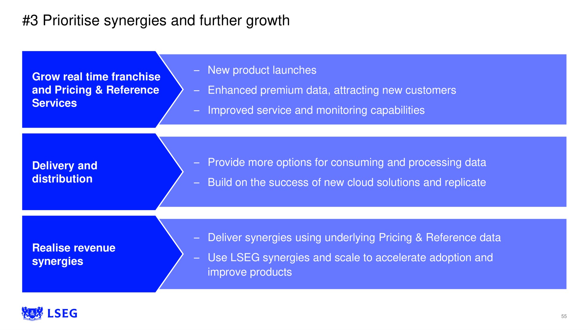 synergies and further growth | LSE