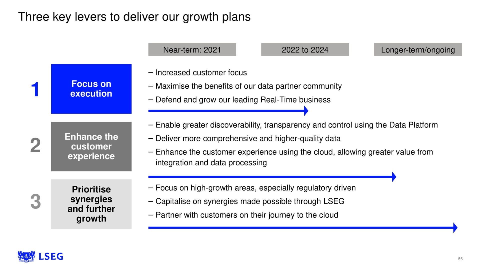 three key levers to deliver our growth plans | LSE