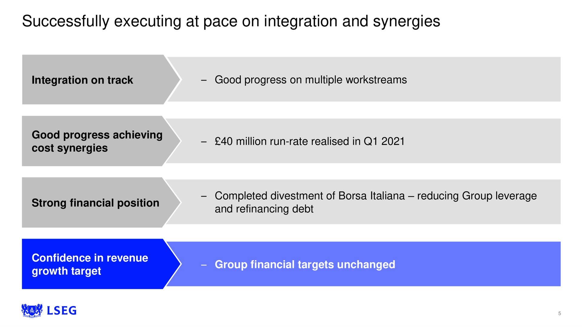 successfully executing at pace on integration and synergies | LSE