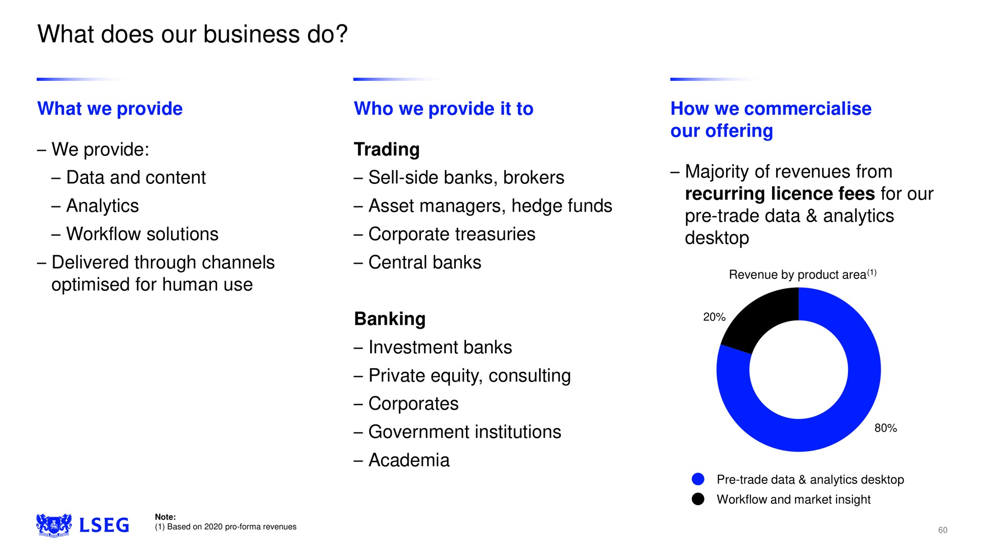 what does our business do | LSE