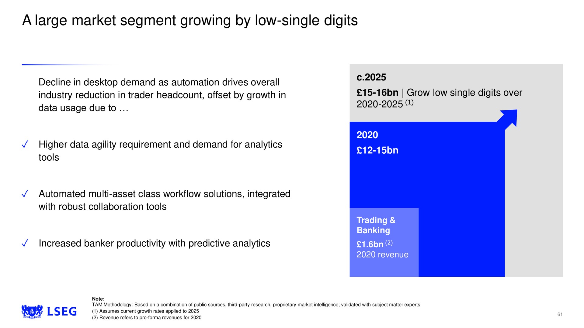a large market segment growing by low single digits | LSE