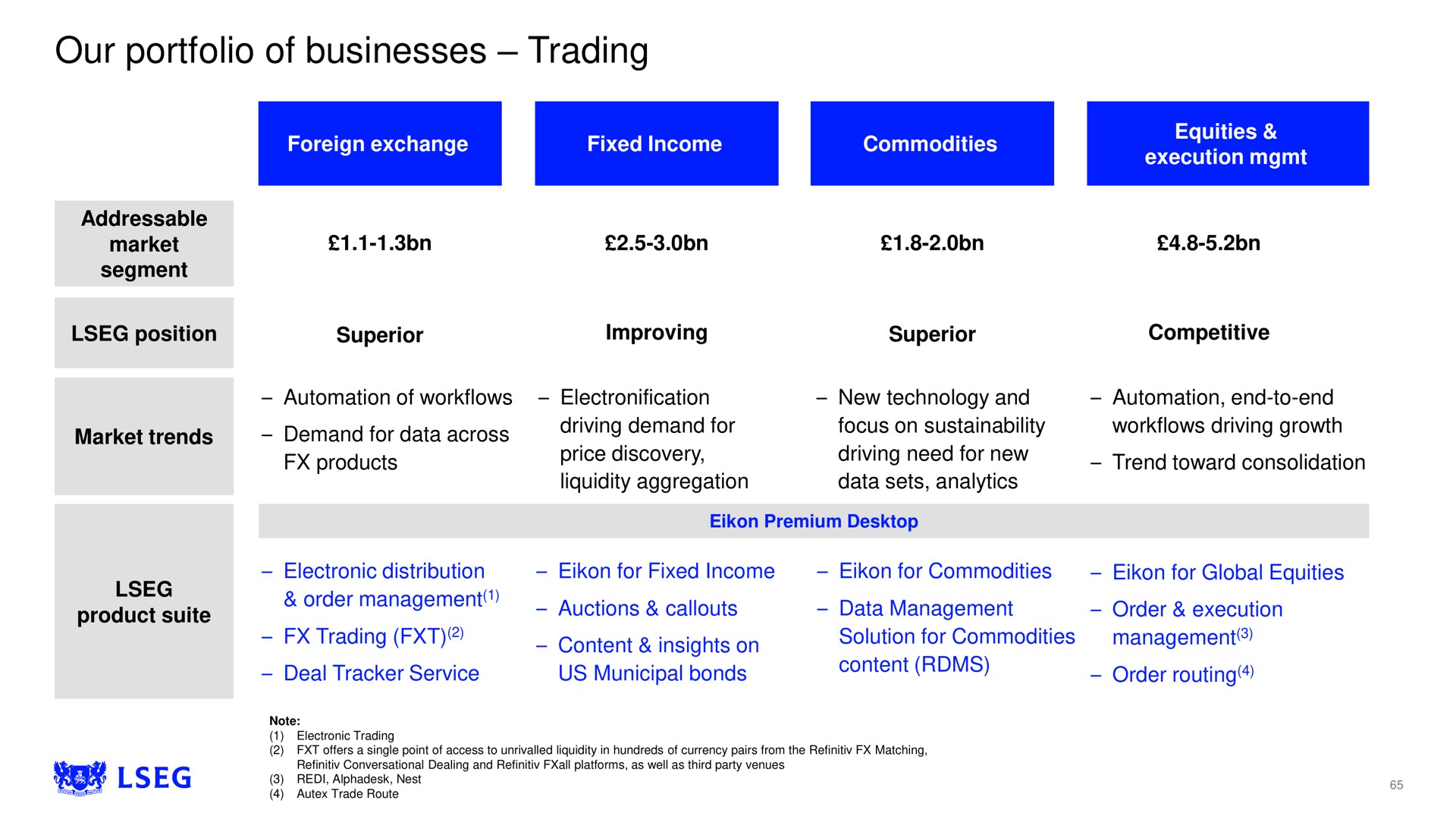 our portfolio of businesses trading | LSE