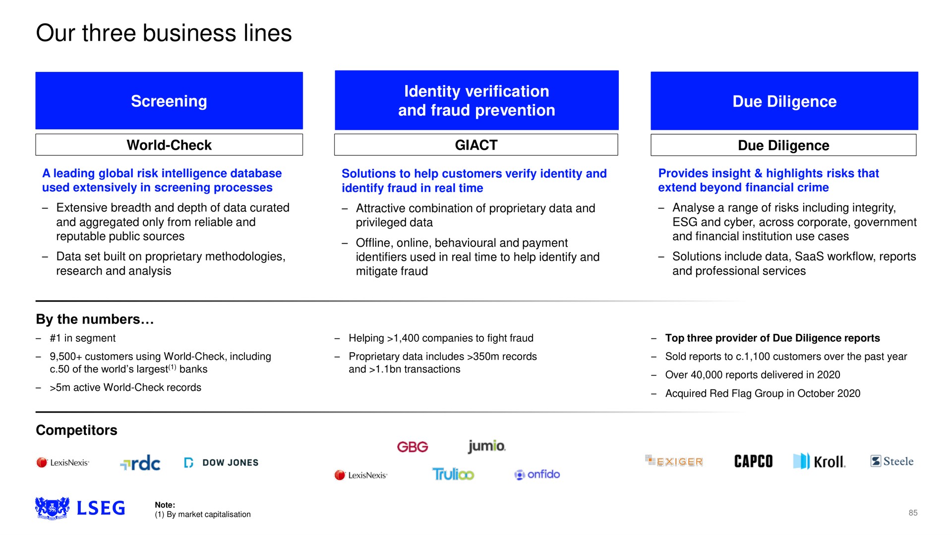 our three business lines | LSE