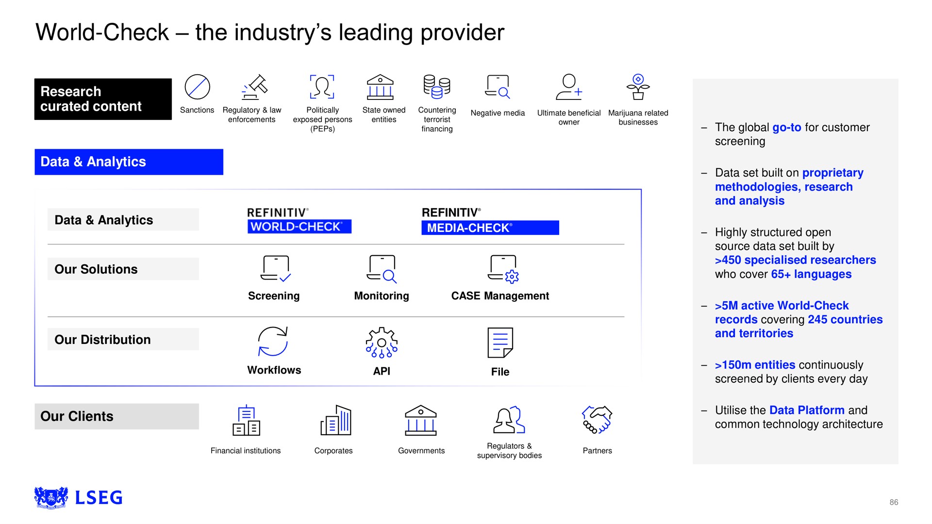 world check the industry leading provider | LSE