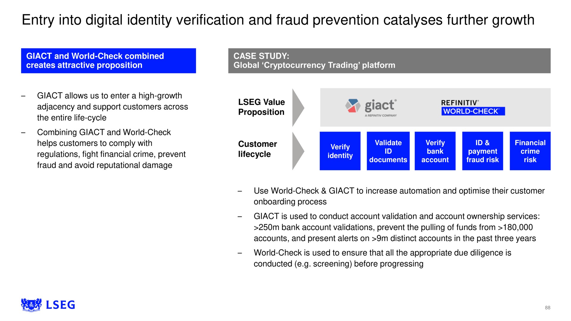 entry into digital identity verification and fraud prevention catalyses further growth | LSE