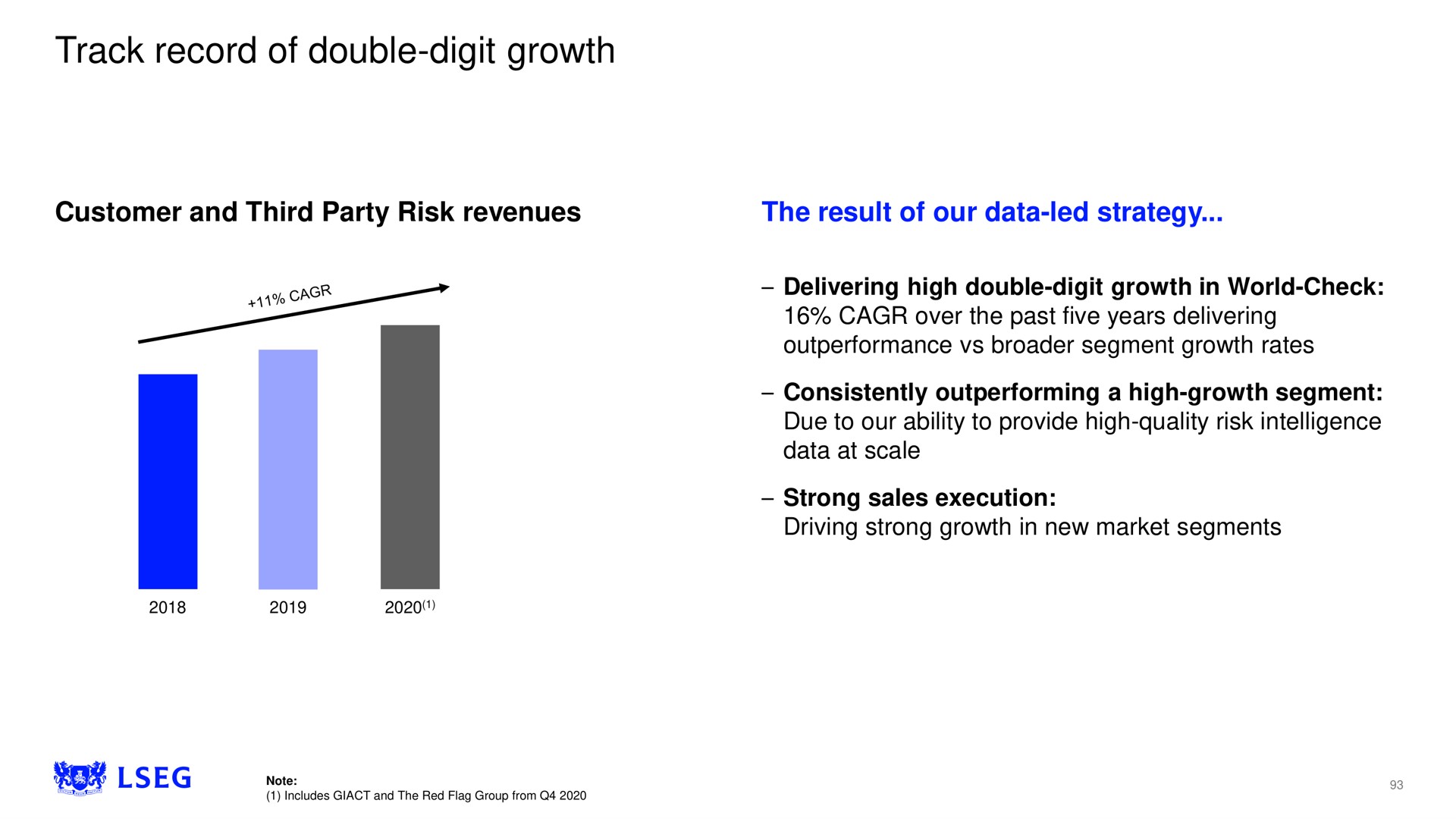 track record of double digit growth | LSE