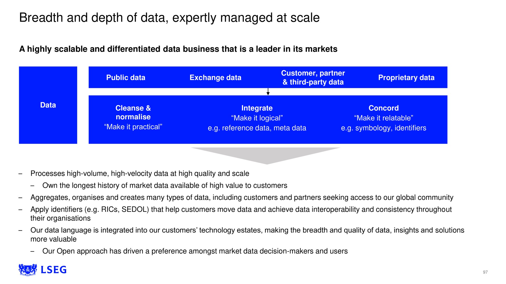 breadth and depth of data expertly managed at scale | LSE