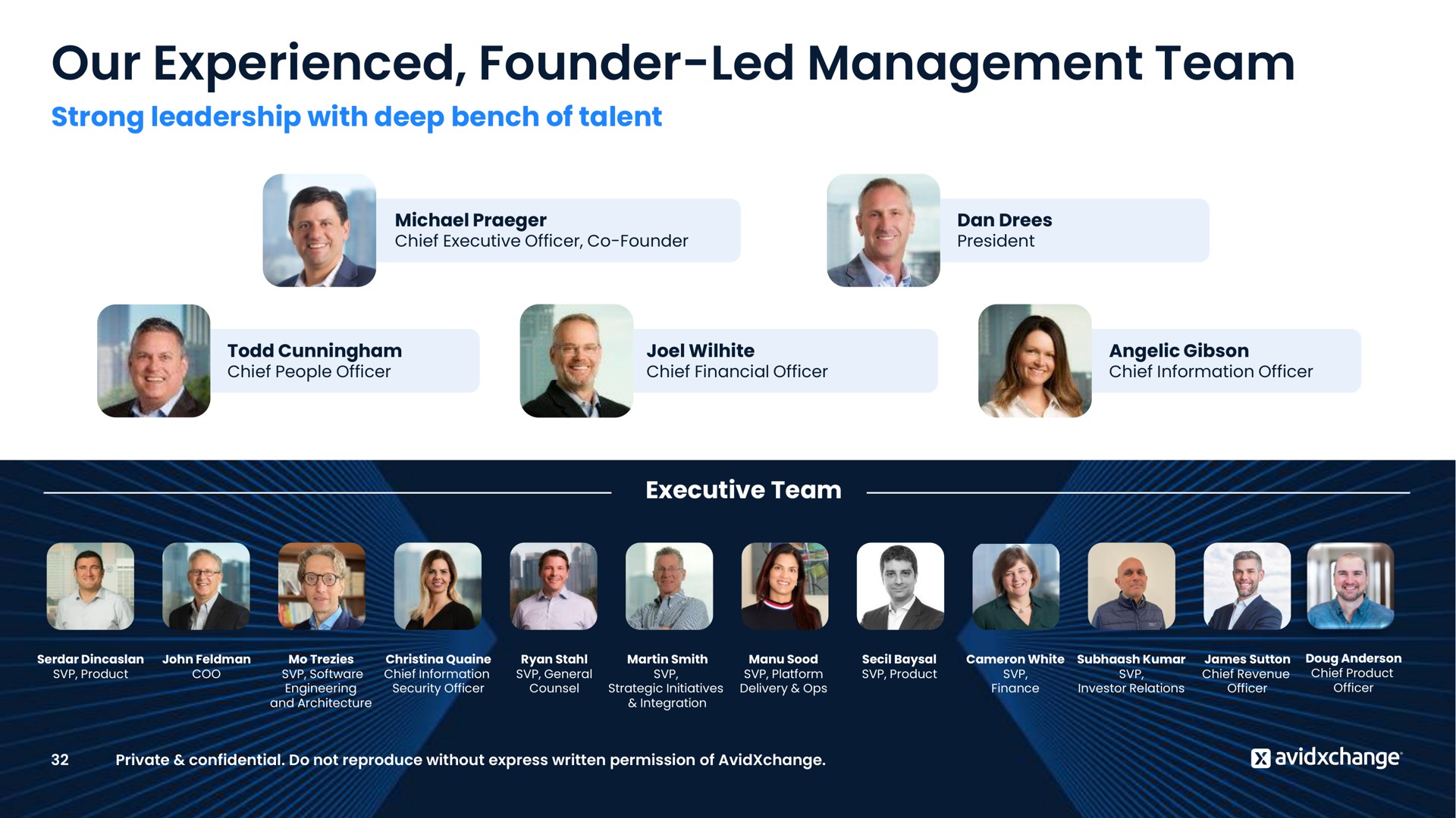 our experienced founder led management team | AvidXchange