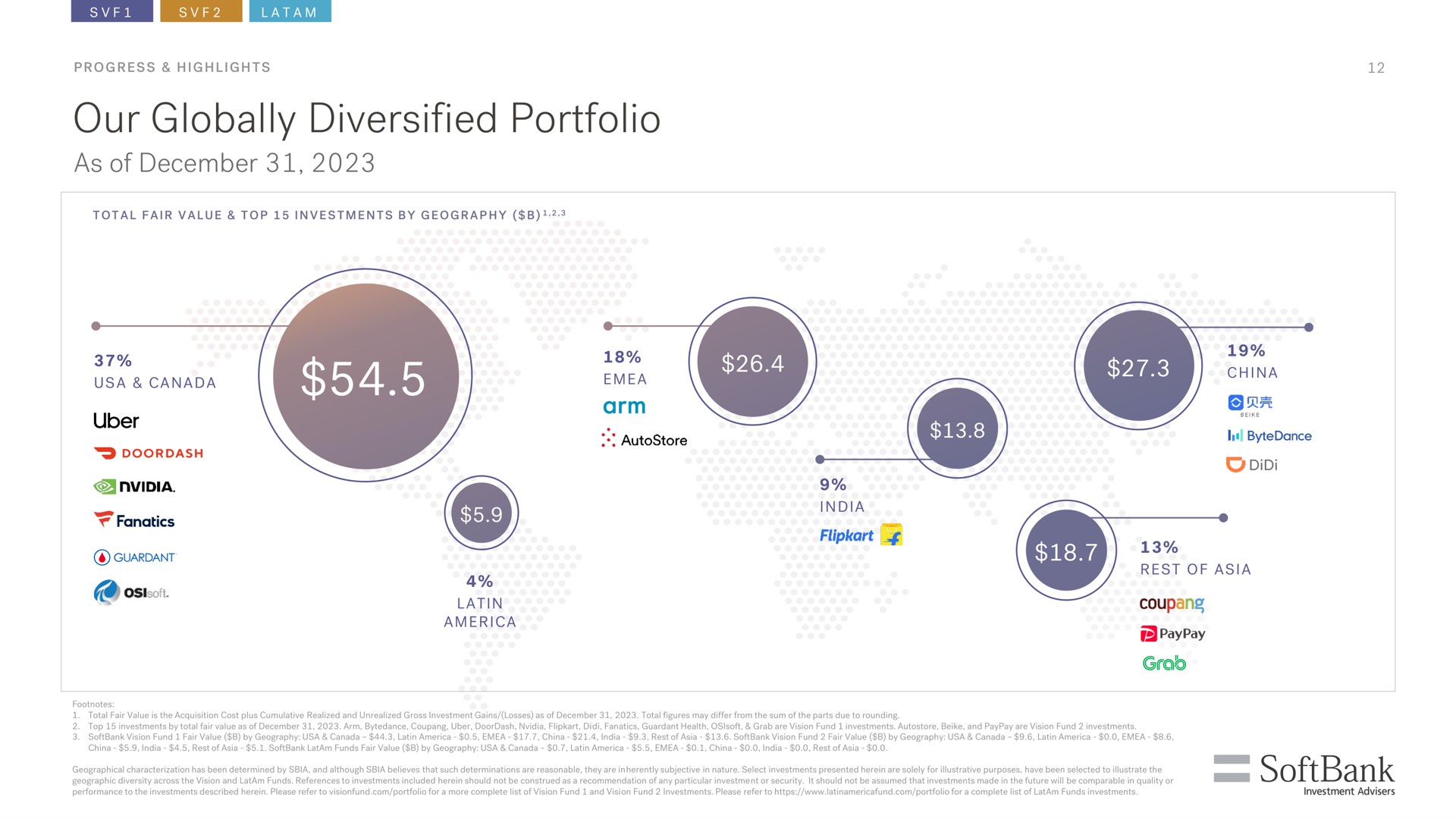 our globally diversified portfolio as of dab | SoftBank