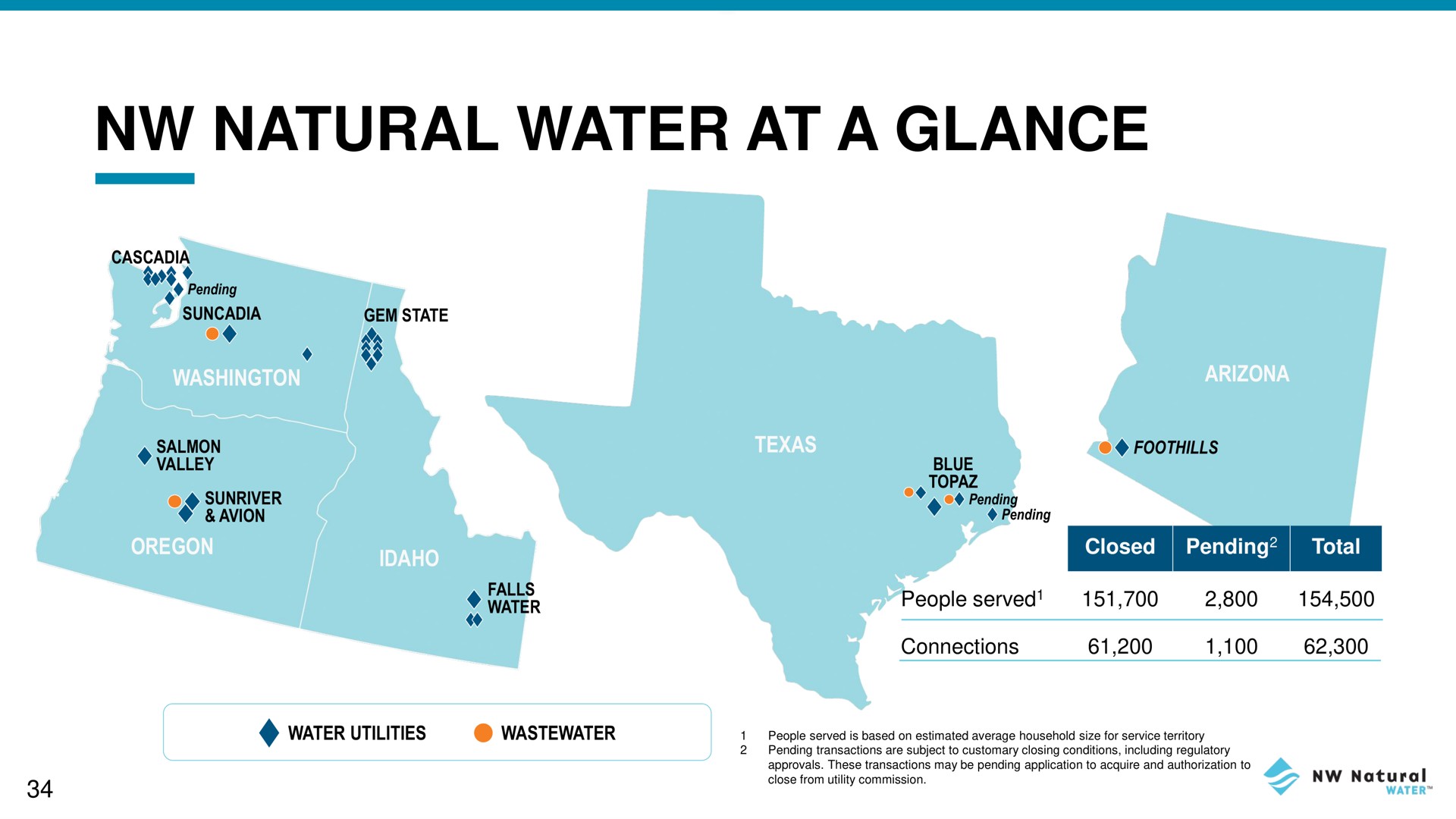 natural water at a glance | NW Natural Holdings