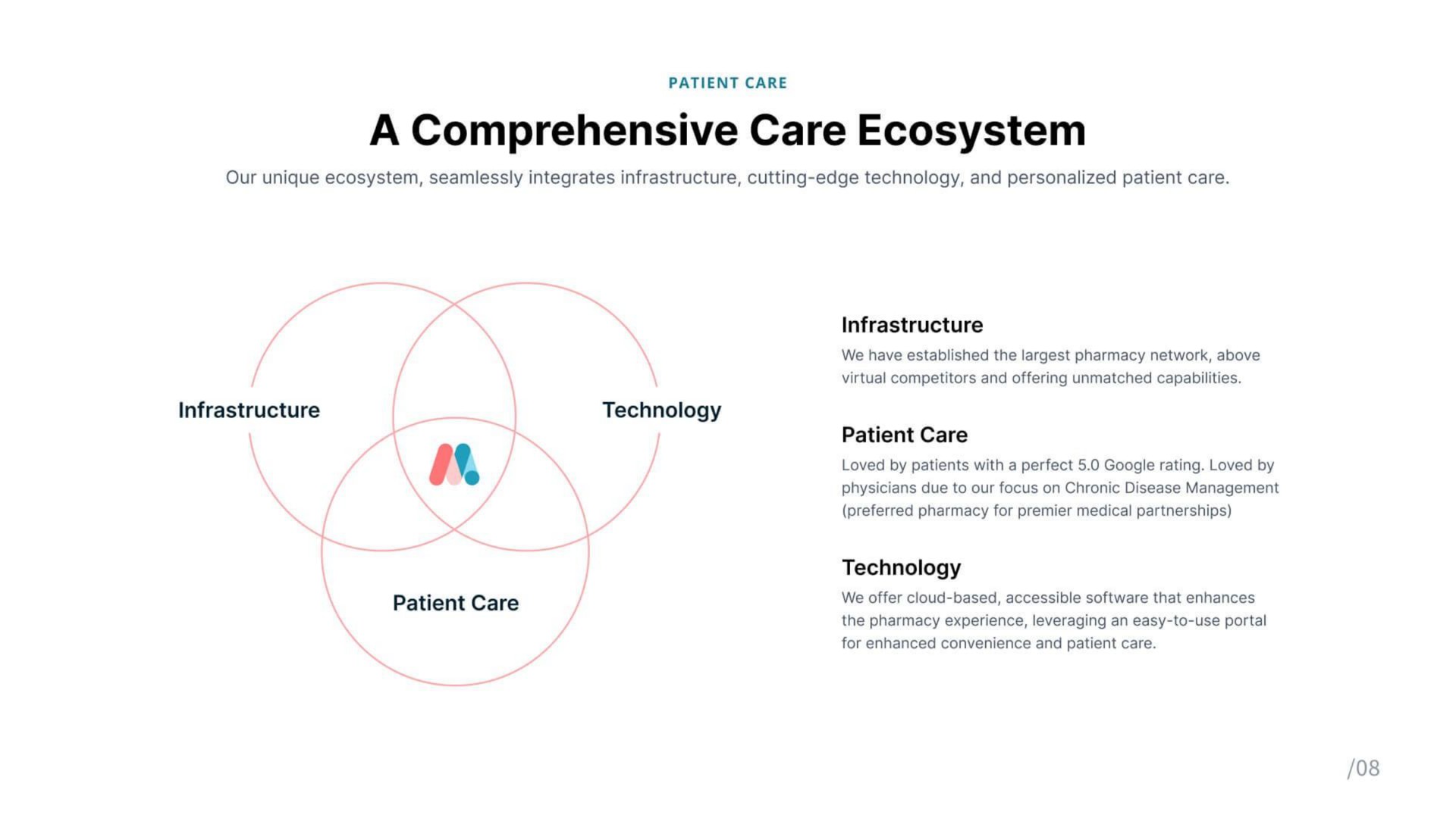 a comprehensive care ecosystem | Mednow