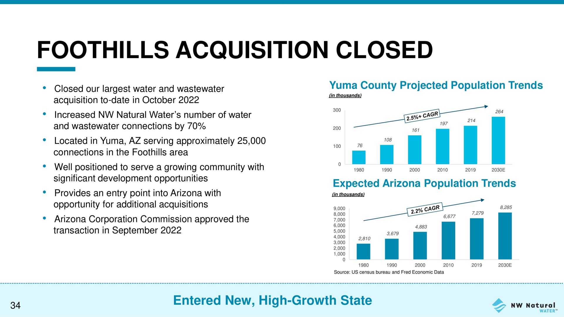 foothills acquisition closed | NW Natural Holdings