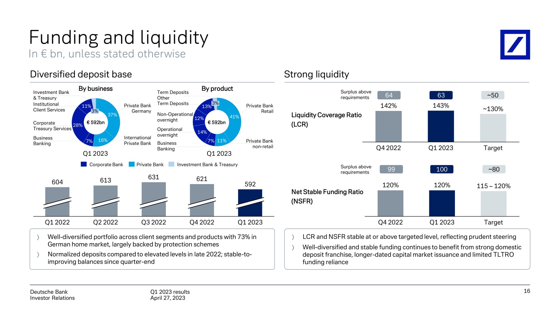 funding and liquidity a a | Deutsche Bank