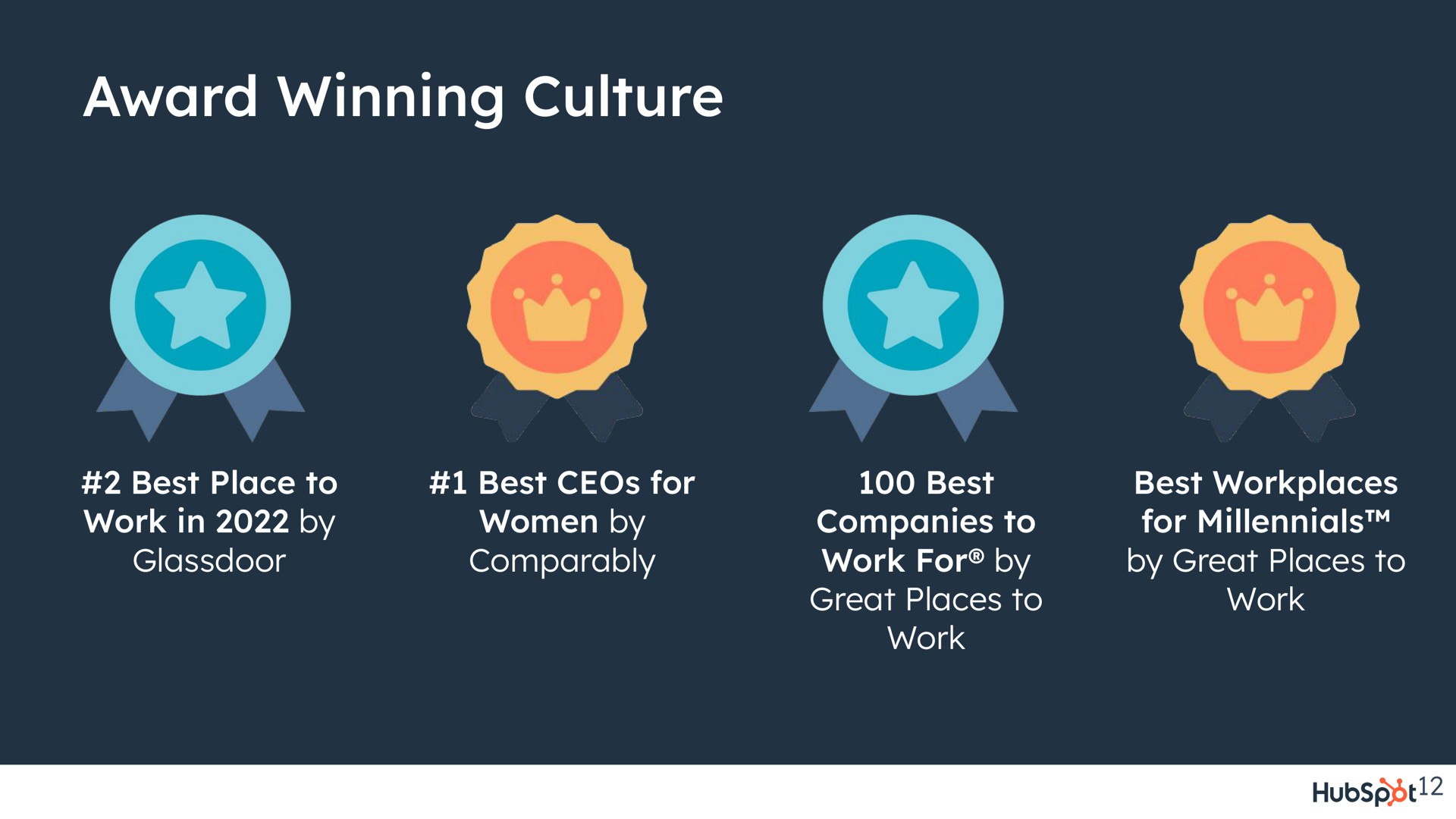 award winning culture best place to a allay best for women by comparably best companies to work for by great places to work best workplaces for by great places to work | Hubspot