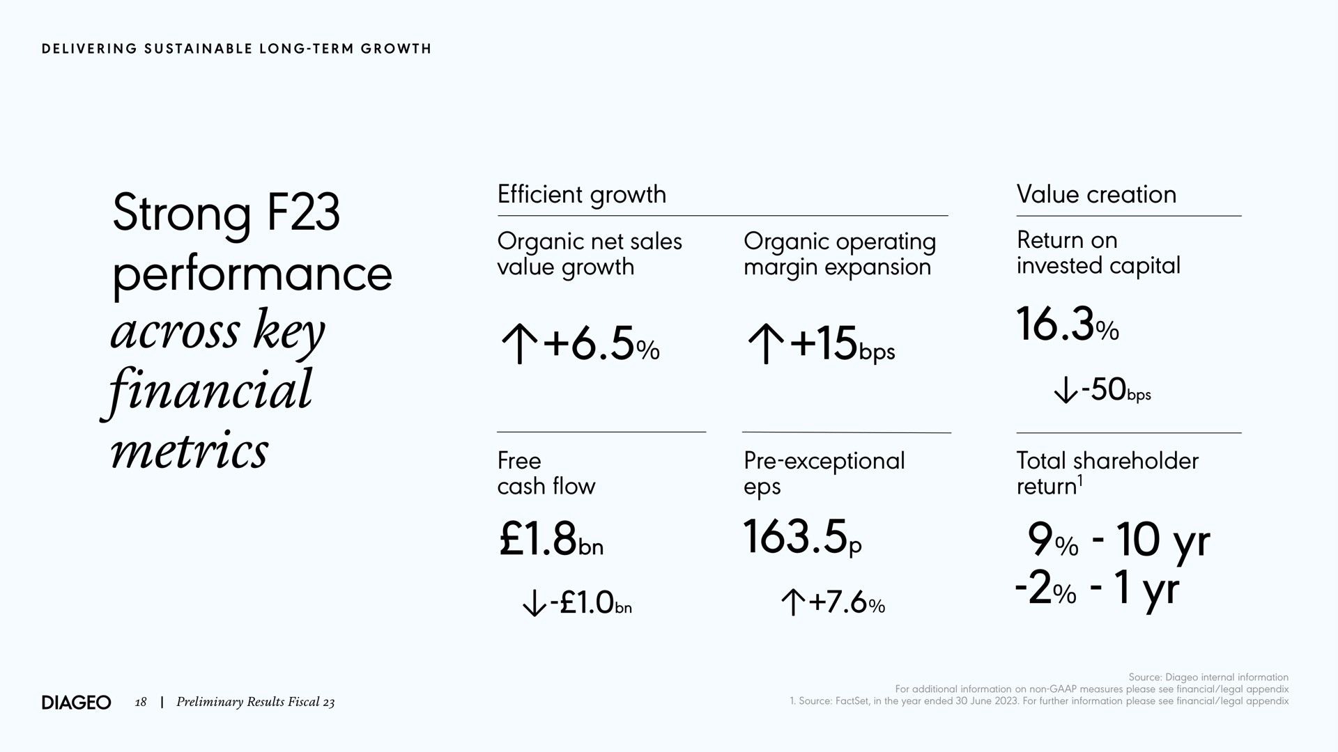 strong performance across key financial metrics efficient growth organic net sales value growth organic operating margin expansion value creation return on invested capital free cash flow exceptional total shareholder return | Diageo