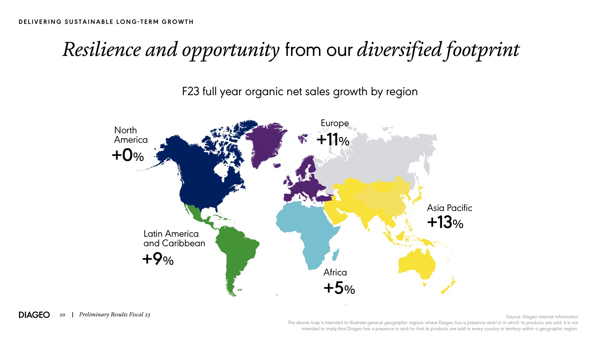 resilience and opportunity from our diversified footprint full year organic net sales growth by region north and pacific | Diageo