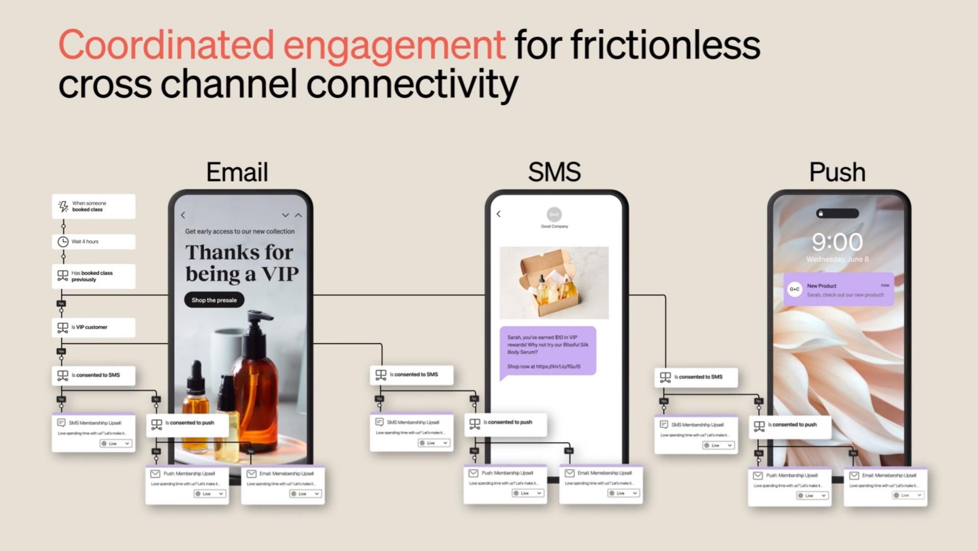 engagement for frictionless cross channel connectivity being a thanks for get early access to our new collection i consented to unset consent | Klaviyo