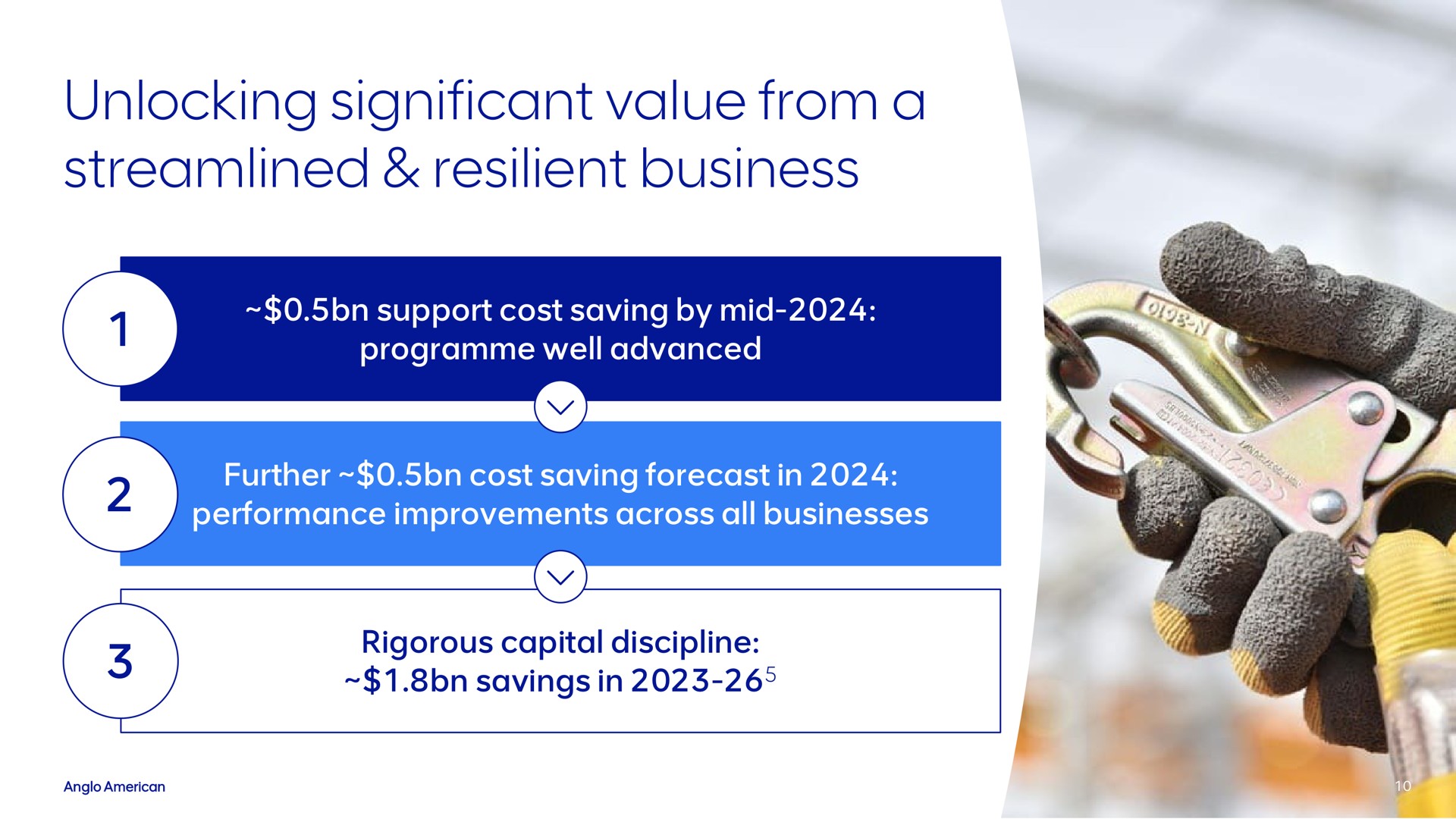 unlocking significant value from a streamlined resilient business | AngloAmerican