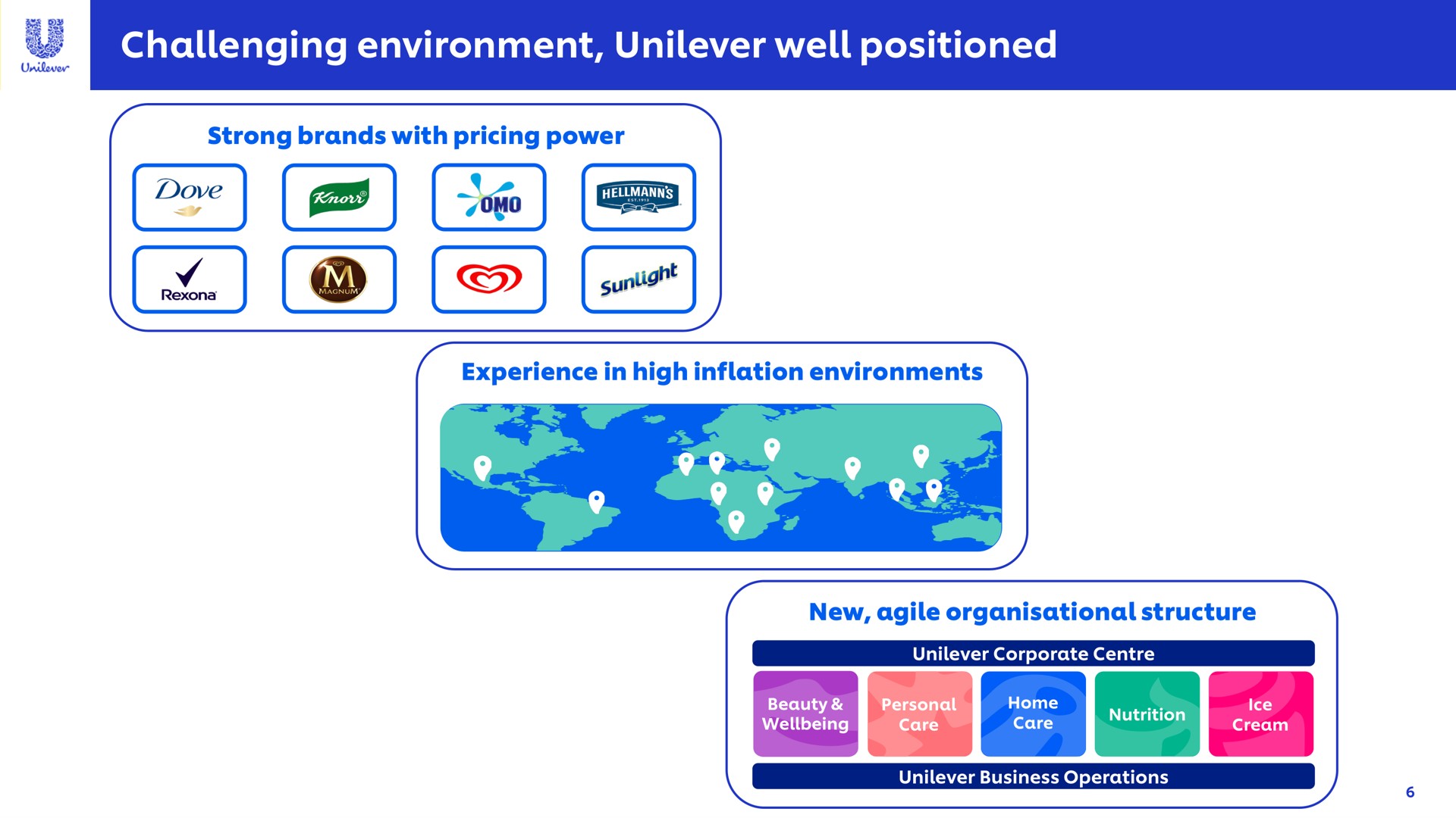 challenging environment well positioned | Unilever