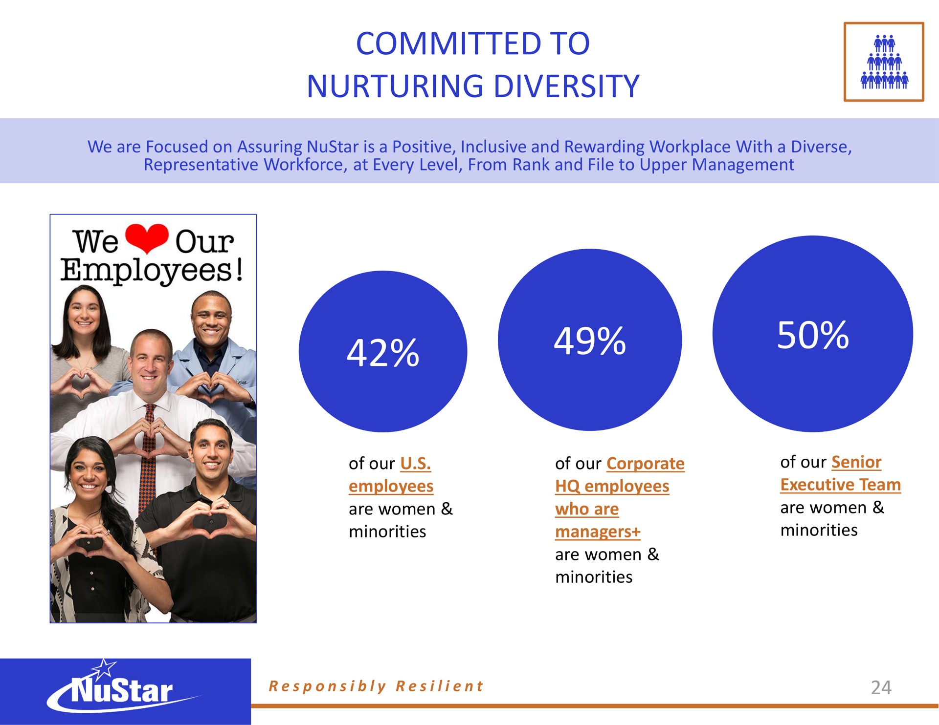 committed to nurturing diversity we our employees | NuStar Energy